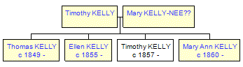 Mini tree diagram