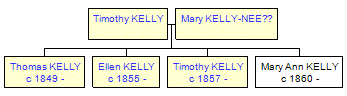 Mini tree diagram