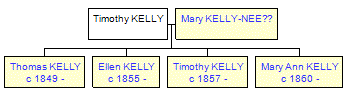 Mini tree diagram