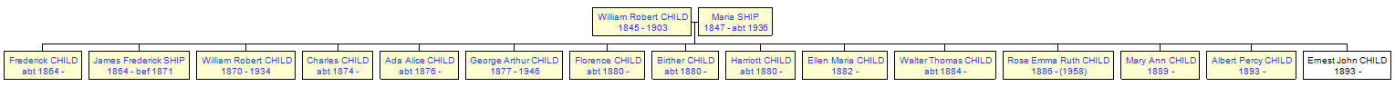 Mini tree diagram