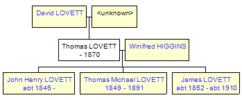 Mini tree diagram