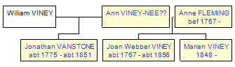 Mini tree diagram