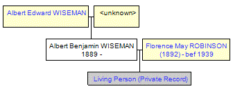 Mini tree diagram