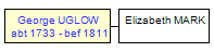 Mini tree diagram