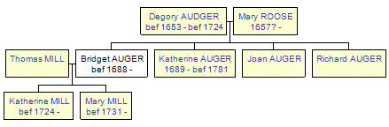 Mini tree diagram