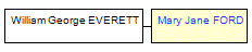 Mini tree diagram