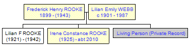 Mini tree diagram