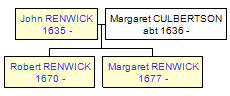 Mini tree diagram