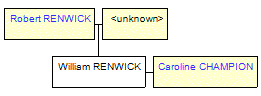 Mini tree diagram