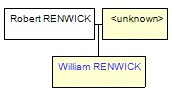 Mini tree diagram