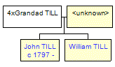 Mini tree diagram