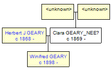 Mini tree diagram