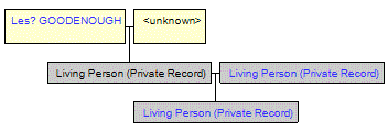 Mini tree diagram
