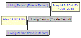 Mini tree diagram