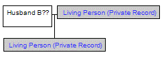 Mini tree diagram