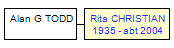 Mini tree diagram