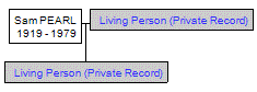 Mini tree diagram