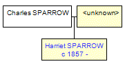 Mini tree diagram