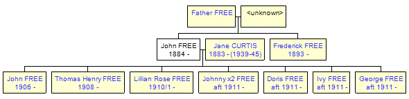 Mini tree diagram