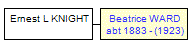 Mini tree diagram