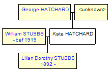 Mini tree diagram