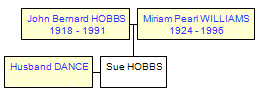 Mini tree diagram