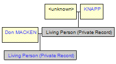 Mini tree diagram