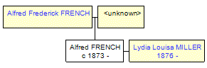 Mini tree diagram