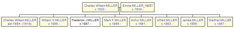 Mini tree diagram