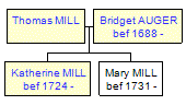 Mini tree diagram