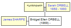 Mini tree diagram