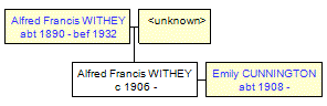 Mini tree diagram