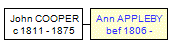 Mini tree diagram