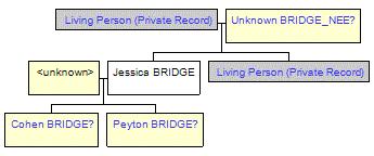 Mini tree diagram