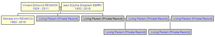 Mini tree diagram