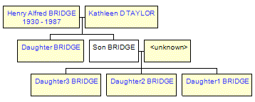 Mini tree diagram