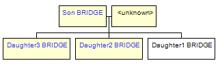 Mini tree diagram