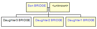 Mini tree diagram