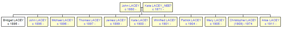 Mini tree diagram