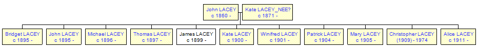 Mini tree diagram