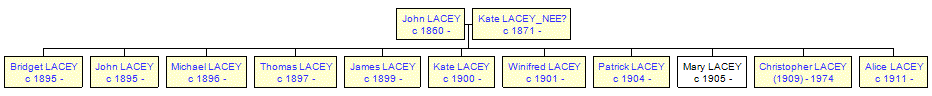 Mini tree diagram