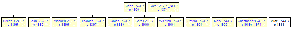 Mini tree diagram