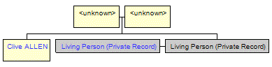 Mini tree diagram