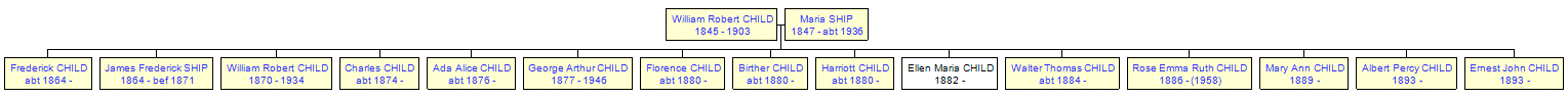 Mini tree diagram