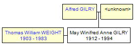 Mini tree diagram