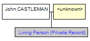 Mini tree diagram